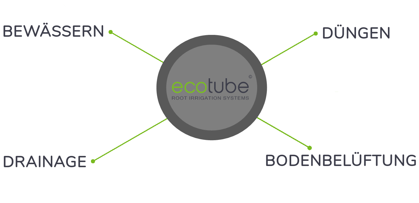 ecotube features mobil